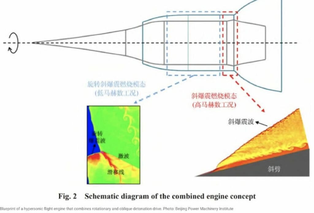 Un avion capable de faire le tour du monde en 2h